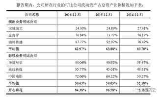 IPO風(fēng)云 開心麻花轉(zhuǎn)板路漫漫，鐵拳之下票務(wù)代理莫羞羞